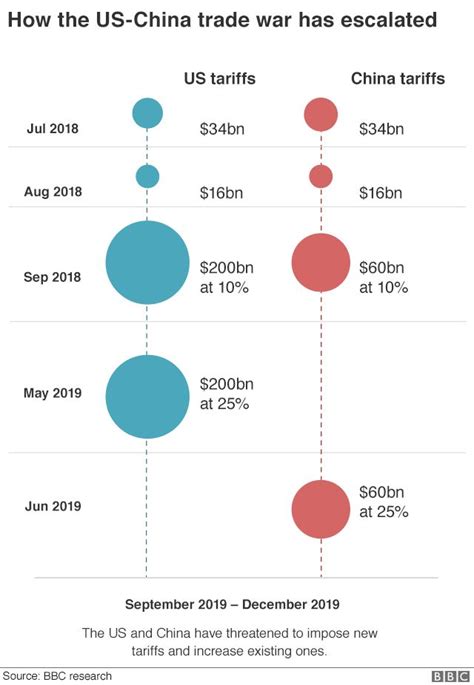 us china tariffs trade deal how many phases are there